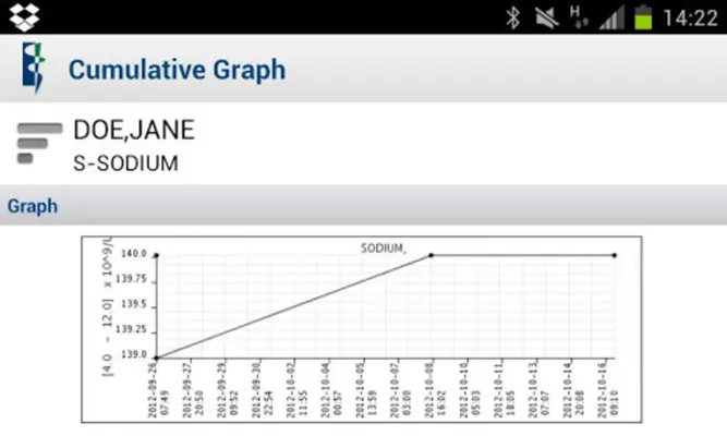 Lancet Labs Mobile android App screenshot 0